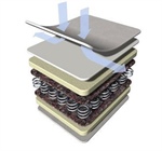 تشک طبی فنری رویال کد 6